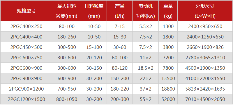  河南焦炭破碎機(jī)的型號(hào)有哪些，購(gòu)買(mǎi)一臺(tái)需要多少錢(qián)？