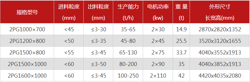 購買一臺(tái)液壓雙輥破碎機(jī)需要多少錢，哪個(gè)廠家型號多？