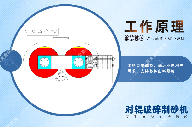 錳鋼對輥破碎機會出現(xiàn)堵塞現(xiàn)象嗎？